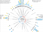 Health Care Reform Graphics