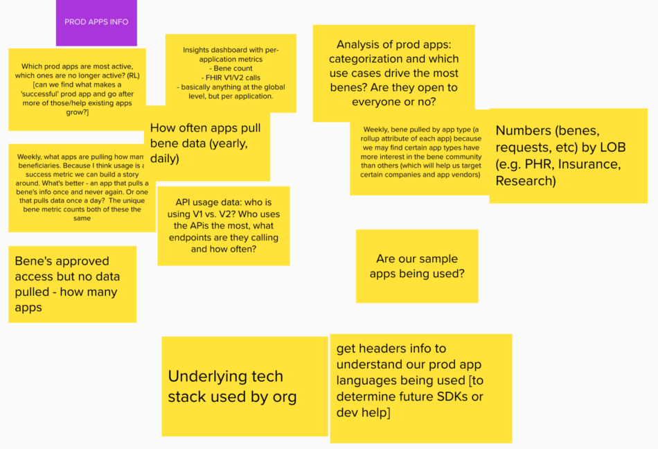 screenshot of virtual sticky notes in a whiteboard tool, with some like "underlying tech stack used by the org" and "analysis of prod apps: categorization and tech use cases that drive the most enrollees? Are they open to everyone or no?"