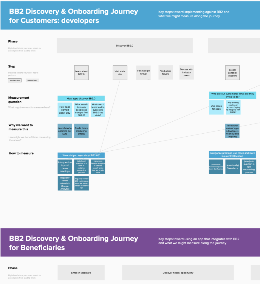 Overview screenshot of two journey maps. Links to PDF of full journey maps.